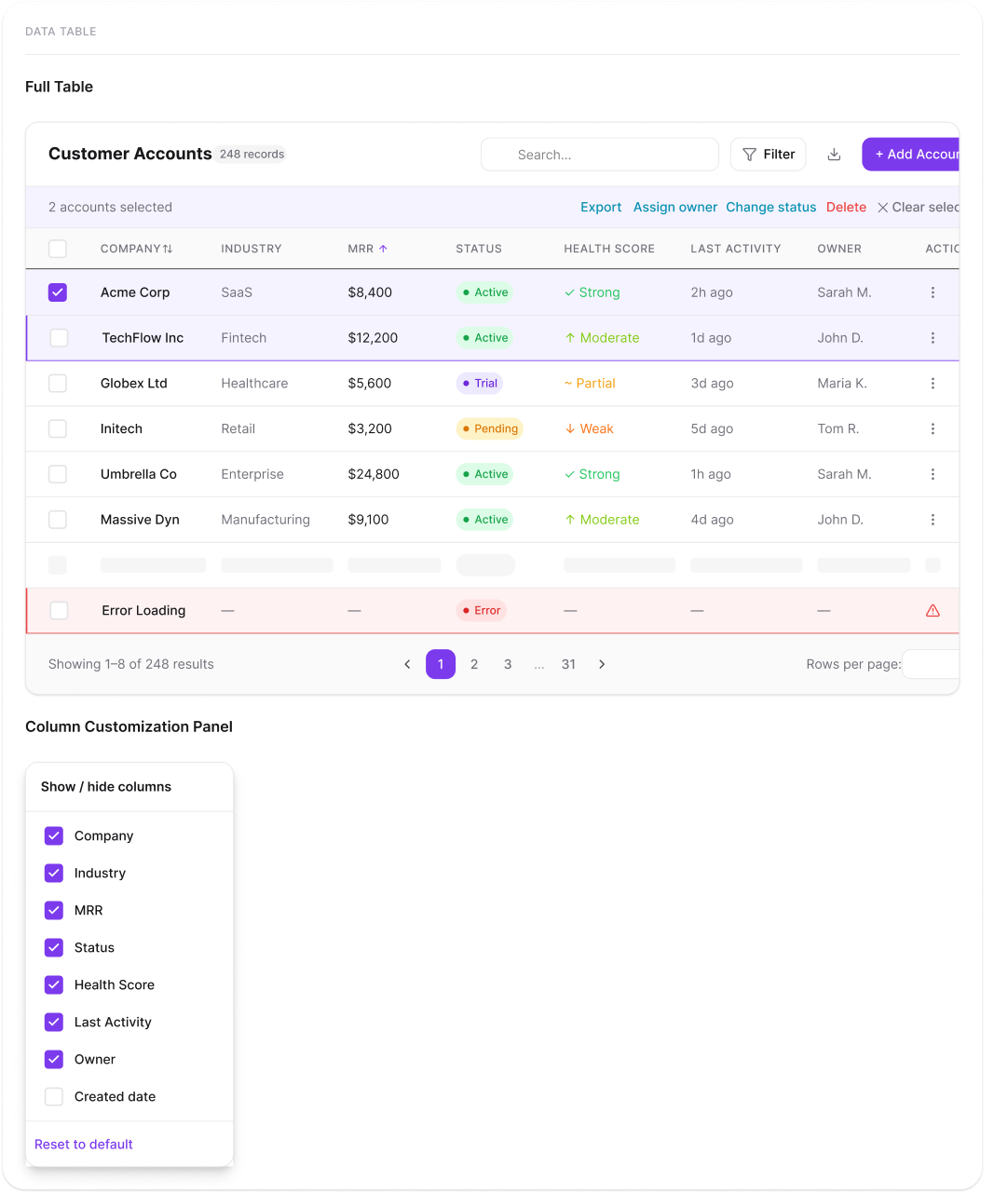 Data table organism with sorting, bulk actions, and filters
